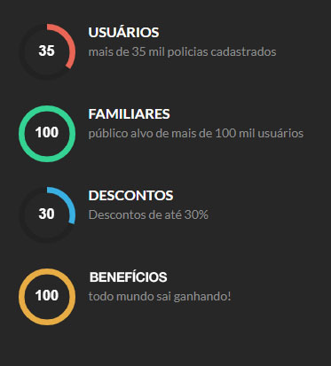 circulo